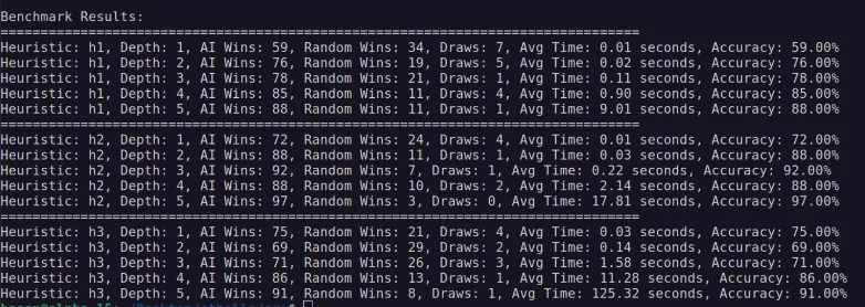 Benchmark results for the three heuristics